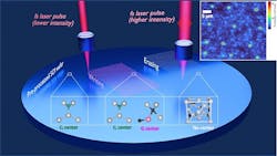 An artistic depiction of a new method to create high-quality color centers (qubits) in silicon at specific locations using ultrafast laser pulses (femtosecond, or one quadrillionth of a second). The inset at the top right shows an experimentally observed optical signal (photoluminescence) from the qubits, with their structures displayed at the bottom. An artistic depiction of a new method to create high-quality color centers (qubits) in silicon at specific locations using ultrafast laser pulses (femtosecond, or one quadrillionth of a second). The inset at the top right shows an experimentally observed optical signal (photoluminescence) from the qubits, with their structures displayed at the bottom.