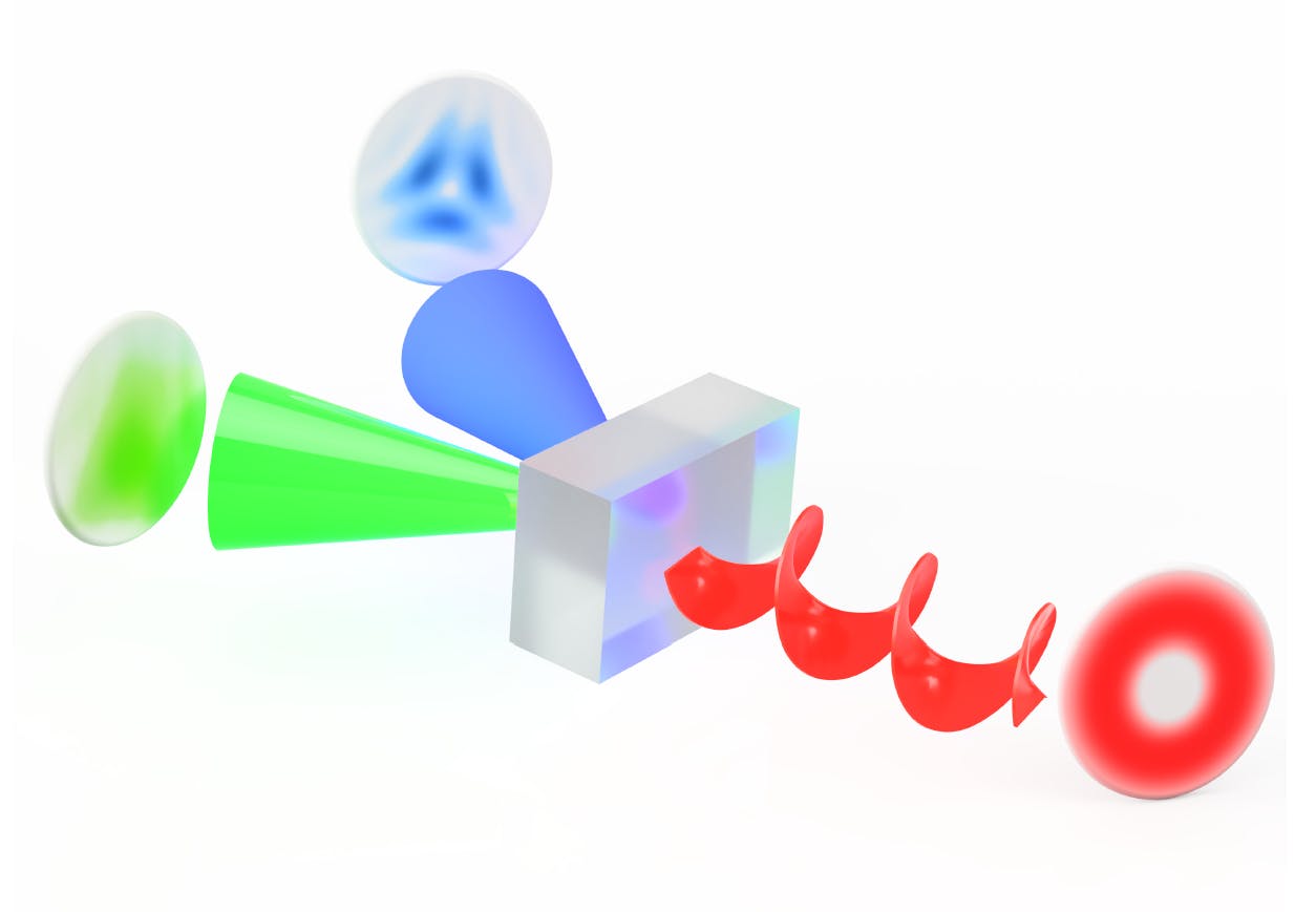 Schematic of the team&rsquo;s method of using structured light with nonlinear optics for aberration correction.