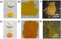 Commercial and synthesized cadmium sulfide (CdS) were analyzed in various paintings using the new pump-probe microscopy approach. The top images show commercial CdS powder (a) and linseed oil (b) in a microscopic view (c); the bottom images show synthesized CdS powder (d), linseed oil paint (e), and the microscopic view of them (f). Commercial CdS contains large, semitransparent crystals, while synthesized CdS displays smaller grains without clear crystalline structures. Commercial and synthesized cadmium sulfide (CdS) were analyzed in various paintings using the new pump-probe microscopy approach. The top images show commercial CdS powder (a) and linseed oil (b) in a microscopic view (c); the bottom images show synthesized CdS powder (d), linseed oil paint (e), and the microscopic view of them (f). Commercial CdS contains large, semitransparent crystals, while synthesized CdS displays smaller grains without clear crystalline structures.