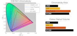 Gamut Rings are the future for display color evaluation | Laser Focus World