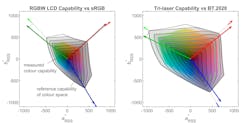 FIGURE 2. Gamut Ring intersection plots for two commercial display systems. FIGURE 2. Gamut Ring intersection plots for two commercial display systems.
