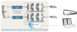 OZ Optics' Two-Qubit Polarization Entanglement Analyzer. OZ Optics' Two-Qubit Polarization Entanglement Analyzer.