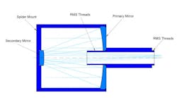 Reflective Microscope Objectives Reflective Microscope Objectives