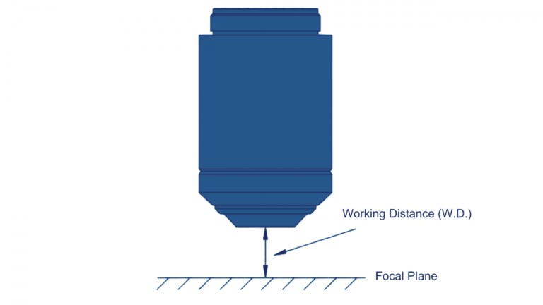 Long Working Distance Microscope Objectives