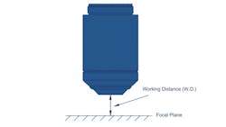 Long Working Distance Microscope Objectives Long Working Distance Microscope Objectives