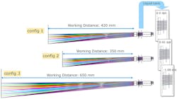 FIGURE 3. Illustration of working distance range when using liquid lenses. FIGURE 3. Illustration of working distance range when using liquid lenses.