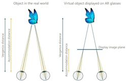 FIGURE 1. Vergence-accommodation conflict. FIGURE 1. Vergence-accommodation conflict.