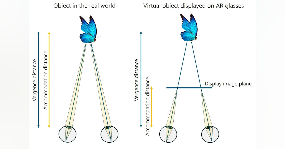 Next-Generation See-Through Augmented Reality Glasses Next-Generation See-Through Augmented Reality Glasses