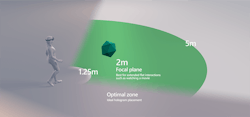 FIGURE 2. Optimal distance for placing holograms from the user. FIGURE 2. Optimal distance for placing holograms from the user.