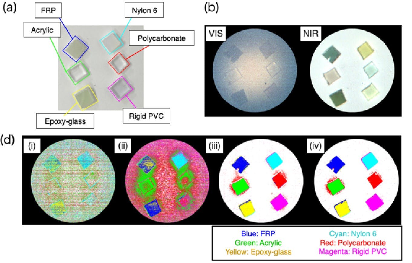 FIGURE 2. In their study, the researchers imaged six types of resin spices acquired using a visible camera (a). They also demonstrated merged color images&mdash;the left and right images were obtained in the visible and near-IR ranges, respectively (b), and neural network classification outcomes (d).