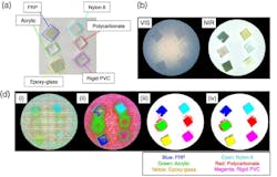 FIGURE 2. In their study, the researchers imaged six types of resin spices acquired using a visible camera (a). They also demonstrated merged color images—the left and right images were obtained in the visible and near-IR ranges, respectively (b), and neural network classification outcomes (d). FIGURE 2. In their study, the researchers imaged six types of resin spices acquired using a visible camera (a). They also demonstrated merged color images—the left and right images were obtained in the visible and near-IR ranges, respectively (b), and neural network classification outcomes (d).