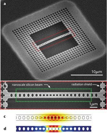 An SEM image (a) shows the nanoscale silicon mechanical resonator used in the laser cooling experiment. The central beam region (b) forms an optical cavity where laser light is used to cool the mechanical motion of the beam. Numerical simulations show the localized optical field (c) and the mechanical breathing motion (d) of the nanobeam.