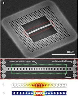 An SEM image (a) shows the nanoscale silicon mechanical resonator used in the laser cooling experiment. The central beam region (b) forms an optical cavity where laser light is used to cool the mechanical motion of the beam. Numerical simulations show the localized optical field (c) and the mechanical breathing motion (d) of the nanobeam. An SEM image (a) shows the nanoscale silicon mechanical resonator used in the laser cooling experiment. The central beam region (b) forms an optical cavity where laser light is used to cool the mechanical motion of the beam. Numerical simulations show the localized optical field (c) and the mechanical breathing motion (d) of the nanobeam.