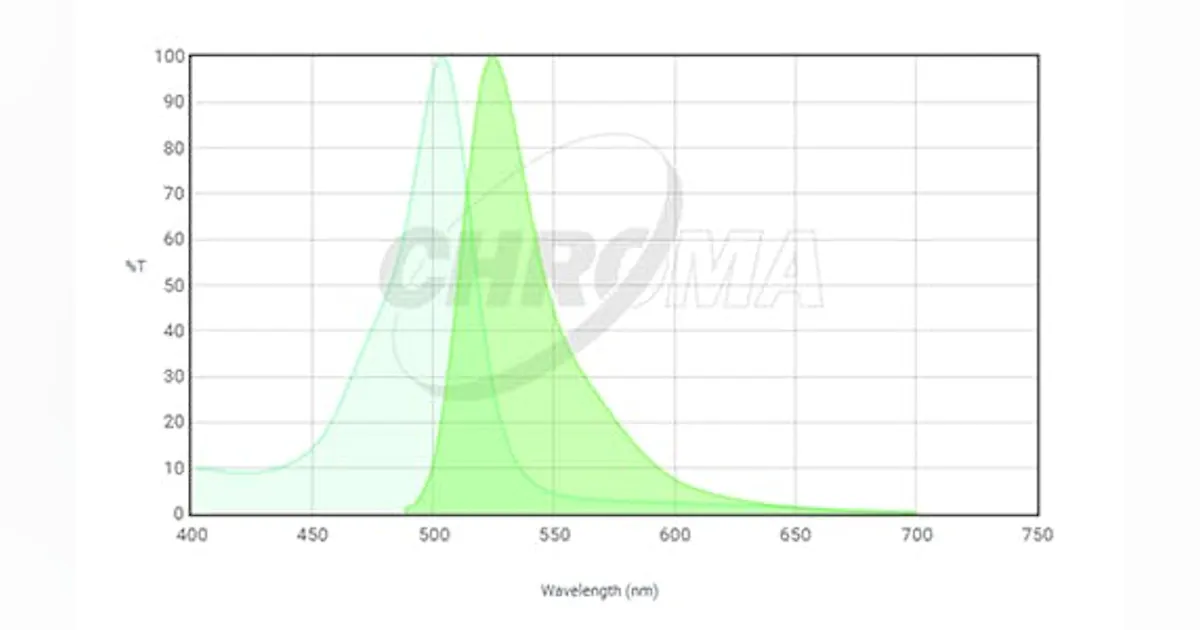 Spectro Viewer Enhance Your Experiments with Chroma's Spectra Viewer | Laser Focus World