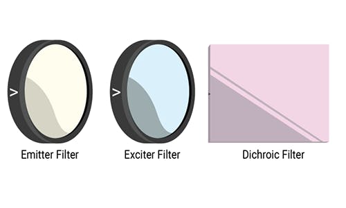Optical Filter Orientation Guide | Laser Focus World