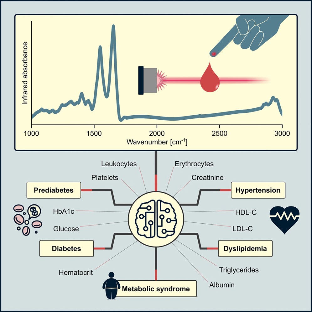 The approach pairs infrared spectroscopy with machine learning to reveal information about the molecular profiles of multiple complex biofluids and ultimately health conditions via a single measurement.