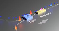 Schematic of the team’s serrodyne hybrid transceiver. Schematic of the team’s serrodyne hybrid transceiver.