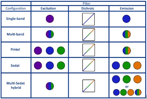 Chroma Cool LED Table