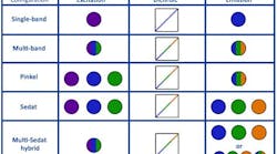 Chroma Cool LED Table Chroma Cool LED Table