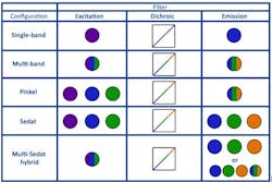 Chroma Cool LED Table Chroma Cool LED Table