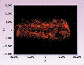 FIGURE 1. Distribution of measuring points for the NEAR laser range finder reveals the shape of the asteroid 433 Eros. The laser footprint size is approximately 25 m.