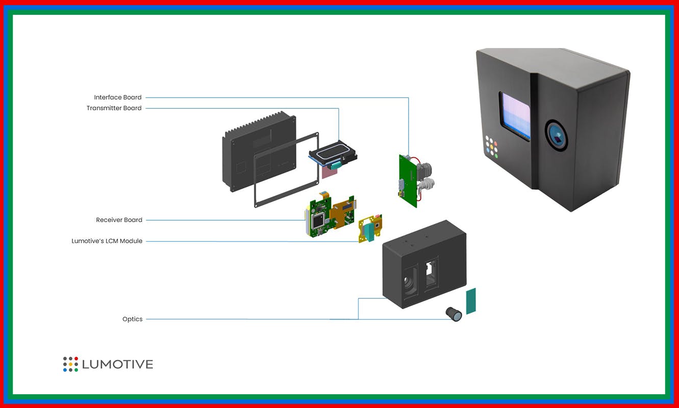 Lumotive&rsquo;s OPD platform enables developers to configure and customize systems.