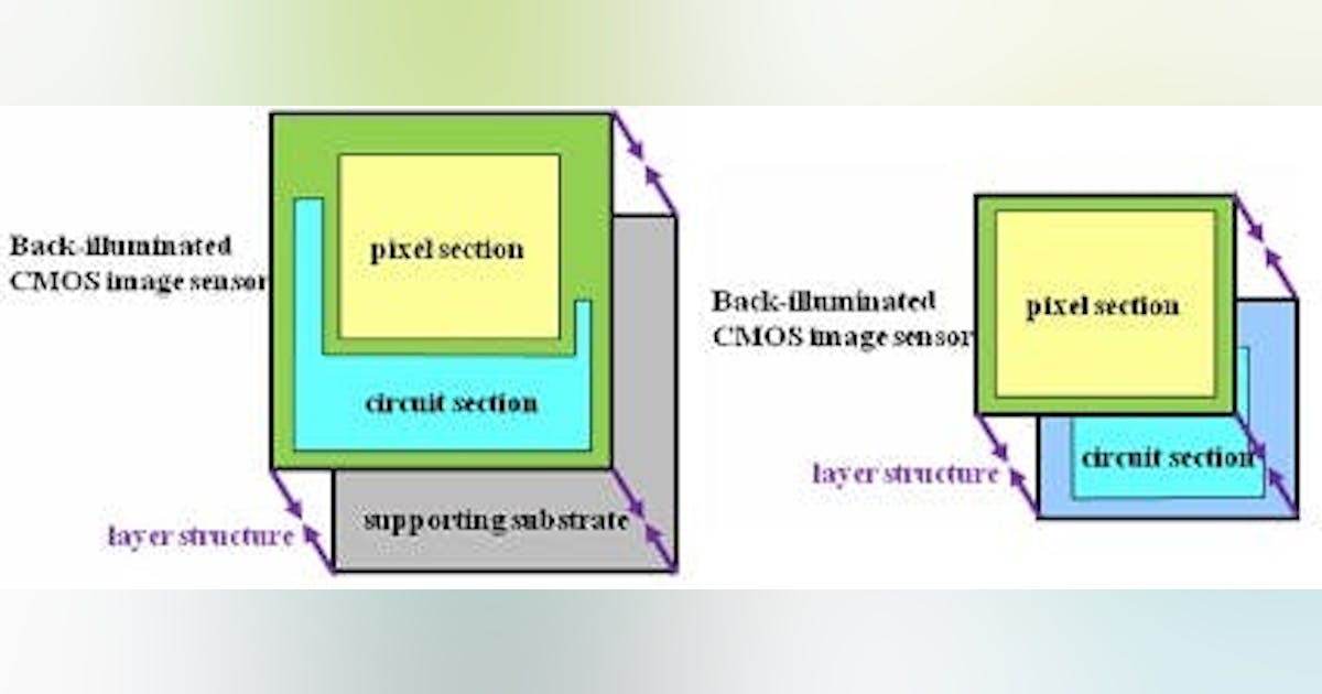 Sony unveils stacked structure for CMOS sensors | Laser Focus World