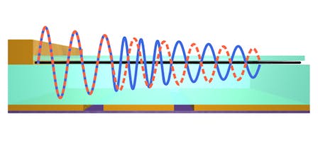 A local wavelength change produces phase modulation of light of up to 2&pi; in a graphene layer.