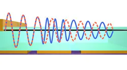 A local wavelength change produces phase modulation of light of up to 2π in a graphene layer.