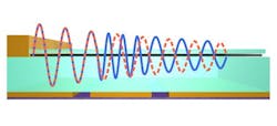 A local wavelength change produces phase modulation of light of up to 2π in a graphene layer. A local wavelength change produces phase modulation of light of up to 2π in a graphene layer.