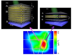 Devices with one-layer and seven-layer molybdenum sulfide were built on top of a silicon base and compared. The device with one layer (inside the violet box) showed better performance in converting light to electric current than the seven-layer device (inside the pink box). Devices with one-layer and seven-layer molybdenum sulfide were built on top of a silicon base and compared. The device with one layer (inside the violet box) showed better performance in converting light to electric current than the seven-layer device (inside the pink box).