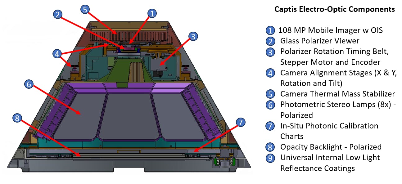 FIGURE 2. HP Z Captis&rsquo; electro-optical components.