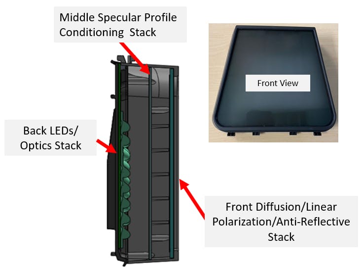 FIGURE 5. Captis&rsquo; 8x near-light conditioned light box lamp design.