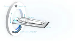 FIGURE 1. In a conventional CT scanner, an x-ray source rotates around the patient. Indirect detectors provide the data from which a 3D image is generated.