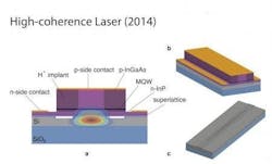 The new laser developed in Amnon Yariv's laboratory includes a layer of silicon, which does not absorb light--a quality important for laser purity. The new laser developed in Amnon Yariv's laboratory includes a layer of silicon, which does not absorb light--a quality important for laser purity.
