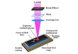 A pulsed Nd:YAG laser creates synthetic nanodiamond films and patterns from graphite. A pulsed Nd:YAG laser creates synthetic nanodiamond films and patterns from graphite.