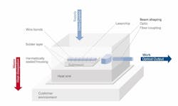 FIGURE 1. Laser diode schematic with separable building blocks. FIGURE 1. Laser diode schematic with separable building blocks.