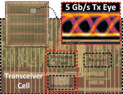 A monolithically integrated CMOS silicon-photonics transceiver cell developed by a team led by Micron Technology allows high-quality 5 Gbit/s chip-to-chip optical communications (inset: eye diagram). A monolithically integrated CMOS silicon-photonics transceiver cell developed by a team led by Micron Technology allows high-quality 5 Gbit/s chip-to-chip optical communications (inset: eye diagram).