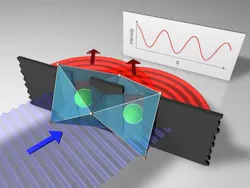 An intense beam of high-energy X-ray photons (violet) hits two adjacent iridium atoms (green) in the crystal. This excites electrons in the atoms for a short time. The atoms emit X-ray photons which overlap behind the two iridium atoms (red) and can be analyzed as interference images. An intense beam of high-energy X-ray photons (violet) hits two adjacent iridium atoms (green) in the crystal. This excites electrons in the atoms for a short time. The atoms emit X-ray photons which overlap behind the two iridium atoms (red) and can be analyzed as interference images.