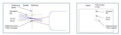 FIGURE 2. A detail side view of the ASM focal plane (left) and a view on the ASM monitor (right). FIGURE 2. A detail side view of the ASM focal plane (left) and a view on the ASM monitor (right).
