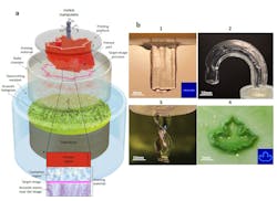 FIGURE 1. Schematic of the HDSP setup (a), printed parts with line cross-section and different extrusion paths for parts 1-3 (b), and a complex object in 4 with the shown pressure pattern in the inset. FIGURE 1. Schematic of the HDSP setup (a), printed parts with line cross-section and different extrusion paths for parts 1-3 (b), and a complex object in 4 with the shown pressure pattern in the inset.