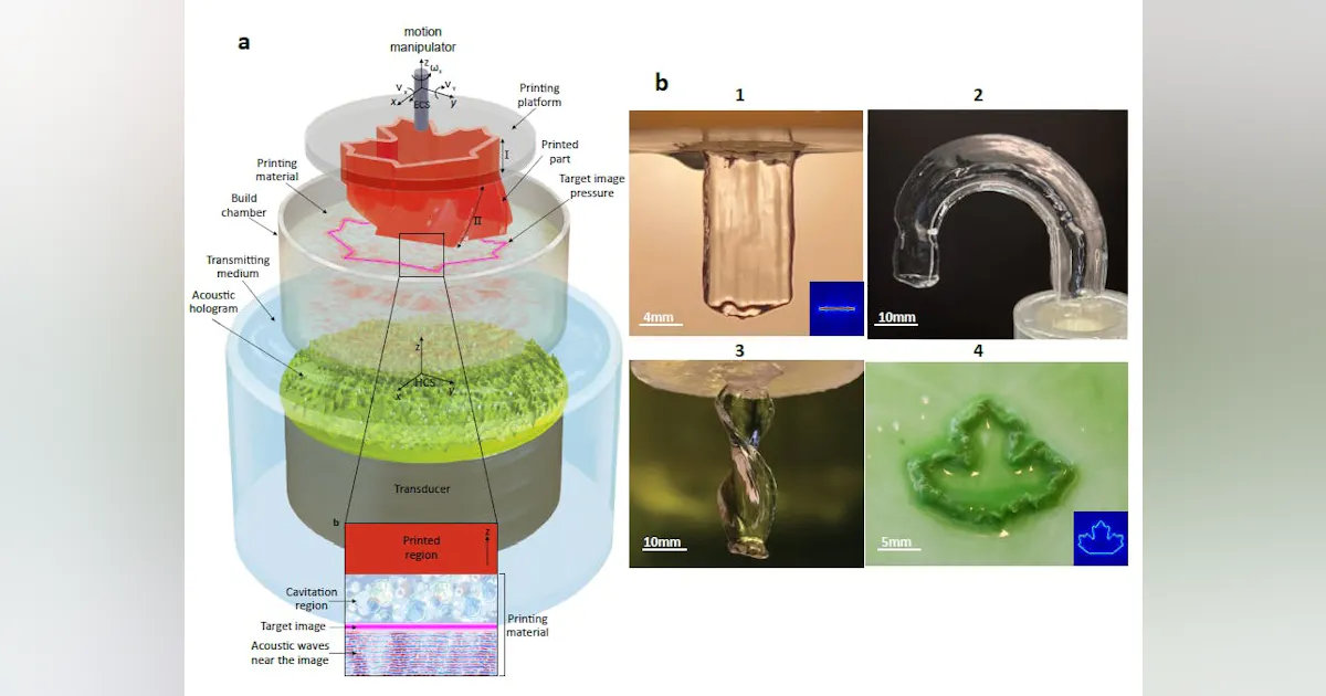 Holographic direct sound printing: Sound waves revolutionize 3D ...