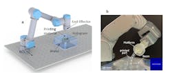 FIGURE 3. Schematic of the HDSP setup enhanced with a 6-axis robotic arm (a) and robotic-assisted HDSP printing a curved part (b). FIGURE 3. Schematic of the HDSP setup enhanced with a 6-axis robotic arm (a) and robotic-assisted HDSP printing a curved part (b).