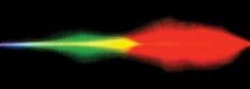 FIGURE 1. By focusing a 100-fs laser pulse at 625 nm into 1 mm of carbon tetrachloride, nonlinear interactions between the material and the ultrafast pulse cause supercontinuum generation-the formation of intense, ultrafast broadband “white-light” pulses spanning the ultraviolet to the near-infrared. FIGURE 1. By focusing a 100-fs laser pulse at 625 nm into 1 mm of carbon tetrachloride, nonlinear interactions between the material and the ultrafast pulse cause supercontinuum generation-the formation of intense, ultrafast broadband “white-light” pulses spanning the ultraviolet to the near-infrared.
