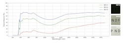 FIGURE 3. Transmission of crossed, parallel, and single polaroid polarizers from 200 to 2500 nm. FIGURE 3. Transmission of crossed, parallel, and single polaroid polarizers from 200 to 2500 nm.