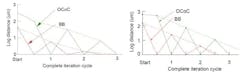 FIGURE 4. Simulated convergence of alignment (left) and experimental convergence of alignment (right). FIGURE 4. Simulated convergence of alignment (left) and experimental convergence of alignment (right).