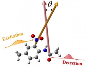 A technique developed at Rice University and Oak Ridge National Laboratory measures vibrations between atoms to determine the three-dimensional form of molecules.