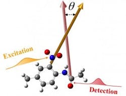 A technique developed at Rice University and Oak Ridge National Laboratory measures vibrations between atoms to determine the three-dimensional form of molecules. A technique developed at Rice University and Oak Ridge National Laboratory measures vibrations between atoms to determine the three-dimensional form of molecules.
