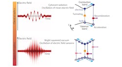 This schematic shows the differences between classical optics vs. quantum optics for the team’s work. This schematic shows the differences between classical optics vs. quantum optics for the team’s work.