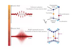 This schematic shows the differences between classical optics vs. quantum optics for the team’s work. This schematic shows the differences between classical optics vs. quantum optics for the team’s work.
